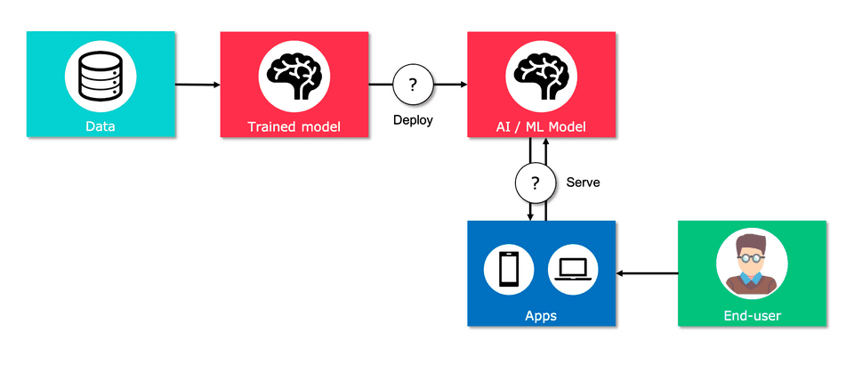 machine-learning-in-production.png